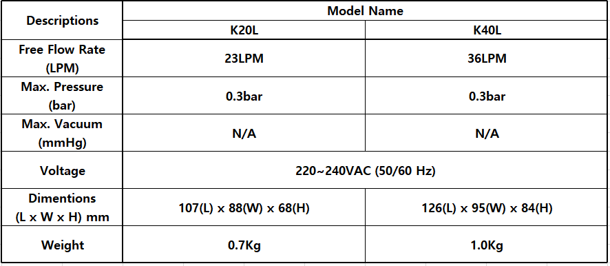 Liner Pump - AC Version